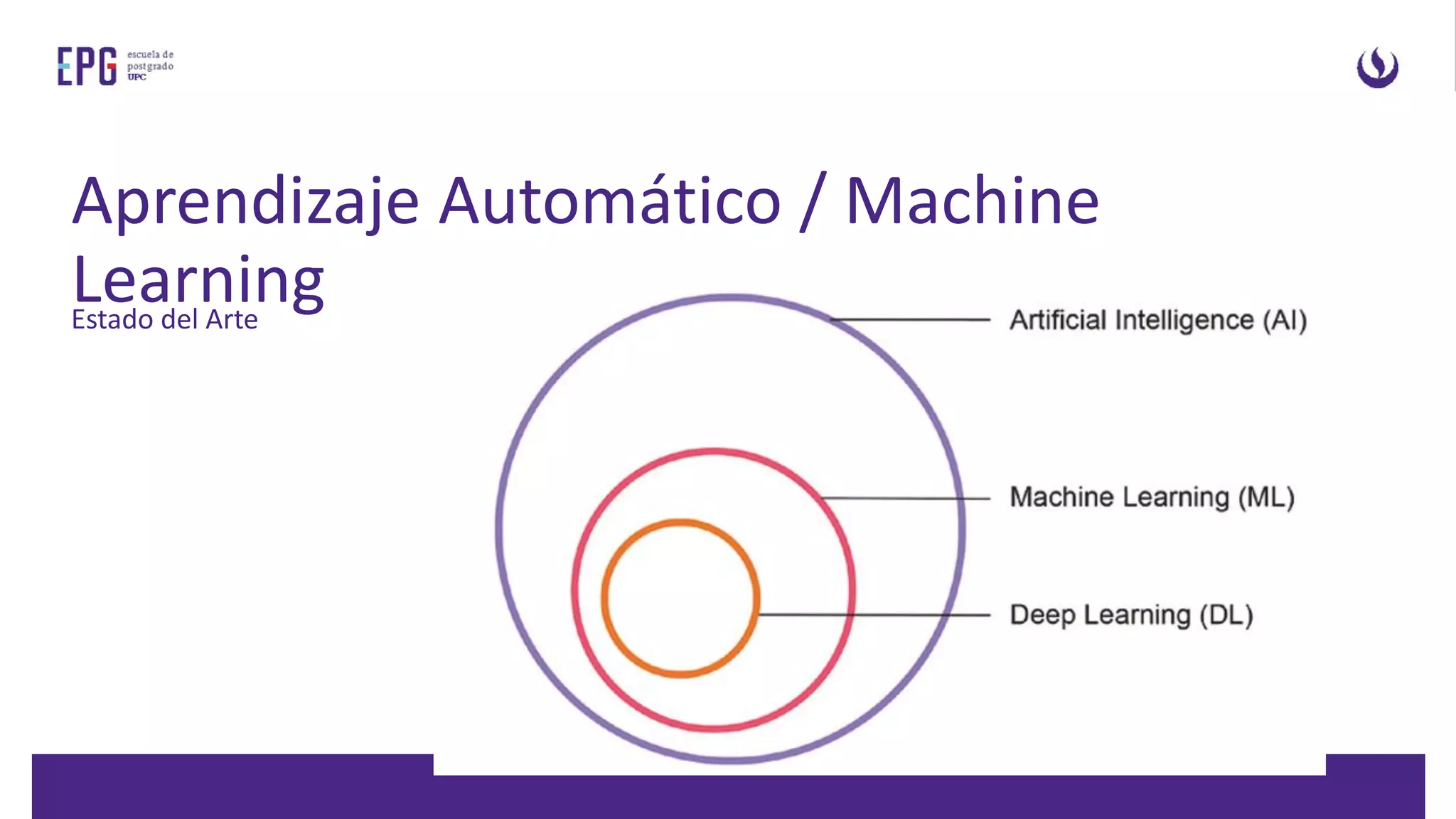 Estado del Arte
Aprendizaje Automático / Machine
Learning
 