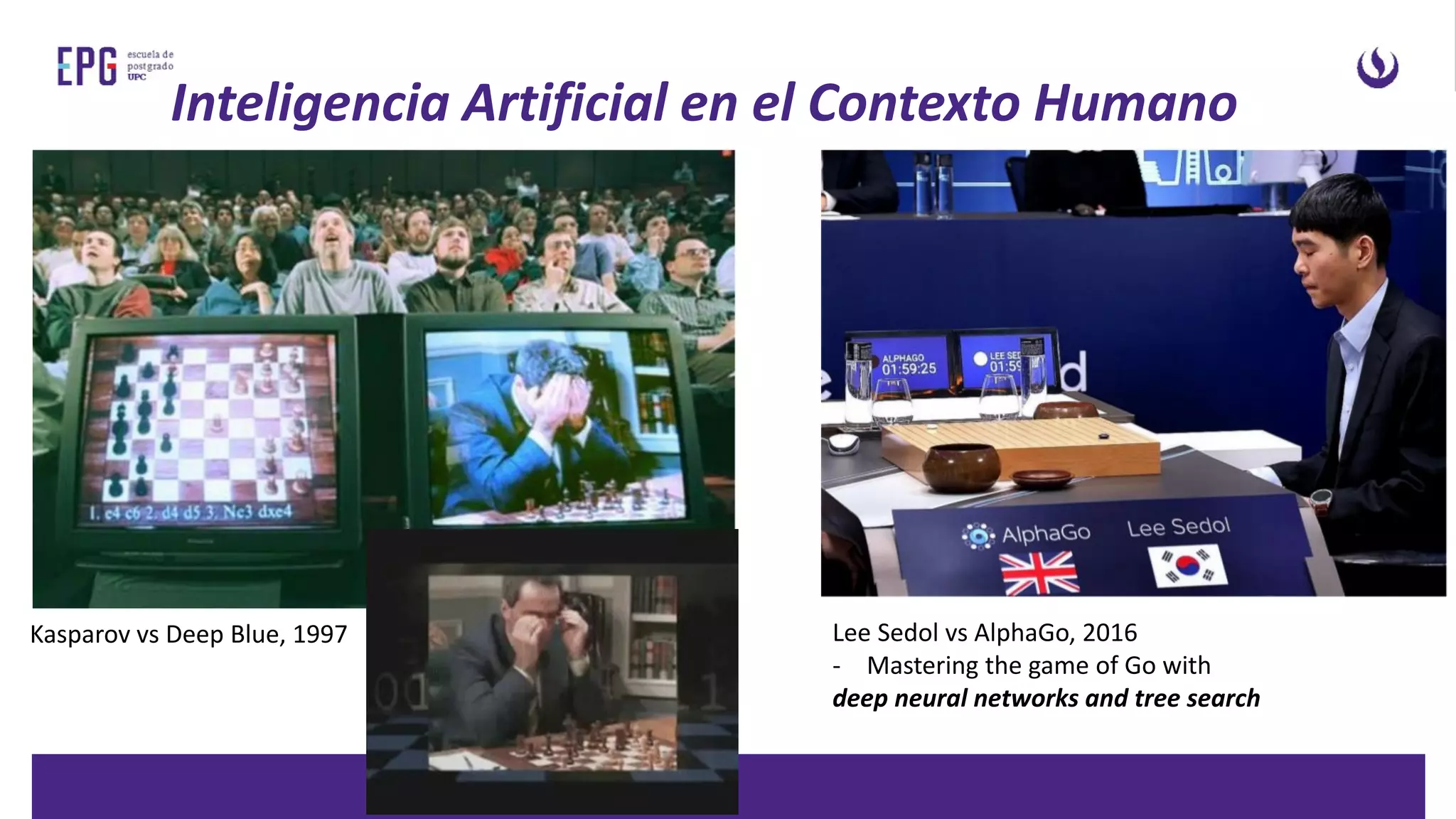 Lee Sedol vs AlphaGo, 2016
- Mastering the game of Go with
deep neural networks and tree search
Inteligencia Artificial en el Contexto Humano
Kasparov vs Deep Blue, 1997
 