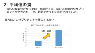 ２．平均値の罠
• 有名な製薬会社から平均 寿命が３年 延びる画期的なサプリ
メントが発売され、TV、新聞で大々的に宣伝されている。
貴方はこのサプリメントを購入するか？
3年 延命
 