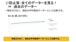 2）防止策：全てのデーターを見る！
⇒ 過去のデーター
• 現在だけなく、過去の平均寿命データーとして比較する。
現在だけなく、過去の平均寿命データーとして比較する。
 