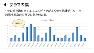 ４．グラフの罠
• テレビを始めとするマスメディアがよく使う統計データーを
誇張する為のグラフに気を付ける。
急増！！
 