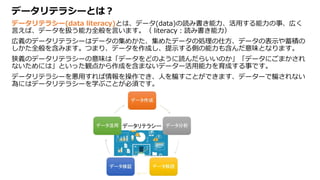データリテラシーとは？
データリテラシー(data literacy)とは、データ(data)の読み書き能力、活用する能力の事、広く
言えば、データを扱う能力全般を言います。（ literacy：読み書き能力）
広義のデータリテラシーはデータの集めかた、集めたデータの処理の仕方、データの表示や蓄積の
しかた全般を含みます。つまり、データを作成し、提示する側の能力も含んだ意味となります。
狭義のデータリテラシーの意味は「データをどのように読んだらいいのか」「データにごまかされ
ないためには」といった観点から作成を含まないデーター活用能力を育成する事です。
データリテラシーを悪用すれば情報を操作でき、人を騙すことができます、データーで騙されない
為にはデータリテラシーを学ぶことが必須です。
 