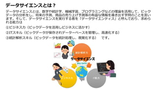 データサイエンスとは？
データサイエンスとは、数学や統計学、機械学習、プログラミングなどの理論を活用して、ビック
データの分析をし、将来の予測、商品の売り上げ予測等の有益な情報を導き出す学問のことを言い
ます。そして、データサイエンスを実行する者を「データサイエンティス」と呼んでおり、求めら
れる能力は
①ビジネス力（ビックデータを活用しビジネスに活かす）
②ITスキル（ビックデータが保存されデーターベースを管理し、高速化する）
③統計解析スキル（ビックデータを統計処理し、視覚化する） です。
 