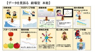 分断本能 ネガティブ本能 直線本能 恐怖本能 過大視本能
パターン化本能 宿命本能 単純化本能 犯人捜し本能 パニック本能
金持ち 貧乏
事
実
事
実
事
実
事
実
飛行機で死亡事故に遭遇する
確率は0.0009%
世界の赤ちゃんの年間亡数
590万人
事
実
遭難
データ無しで思い
込みで即時行動
事
実
事
実
世界の飢餓はなくならない。
事
実
少しずつ、良くなっている。
ひとつの視点だけで世界は理解
できない、現実の正解はダイバー
シティー（多様性）に富んでいる。
人を責めるのではなく原因を
データー分析して調査委する
【データを見誤る 劇場型 本能】
人口爆発
 