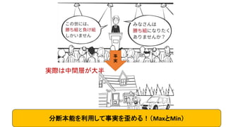 実際は中間層が大半
分断本能を利用して事実を歪める！（MaxとMin）
事
実
 
