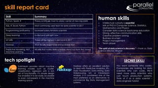 skill report card
tech spotlight
Scikit-learn provides robust machine
learning models such as cluster,
classification, regression with a rich
set of functionality. It’s simple design
has enabled it to be easily accessible
to even non-experts in the machine
learning space.
Hadoop offers an excellent solution
to deal with Predictive Analytics, ETL,
Data Visualization, Data Mining, Data
Warehousing, IoT, or Clickstream
Analysis. It is considered one of the
most preferred as an alternatives to
commercial Big Data Management
systems.
SECRET SKILL!
human skills
o Intellectual curiosity is essential
o MA or PhD in Computer Science, Statistics,
Mathematics and Physics
o Consider data science bootcamp education
o Strong, effective communication skills
o Creative problem solving
o Business acumen
o Project management
o Team player
“The spirit of data science is discovery.” – Frank Lo, Data
Science Director, Wayfair
You want someone who codes.
Companies are looking for data
scientists who can code. We’ll
need more data scientists who
can touch production systems.
Think of it as a data scientist -
data engineer hybrid
Skill Summary
Python, Spark, R These contribute most to salary, center of new big data
SQL, R, Excel, Python Most commonly used tech for data scientist in 2017
Programming proficiency Increases salary for data scientists
Deep learning In-demand skill right now
IoT skills These will be highest in demand in 2017
Hadoop Most fiscally responsible and scalable tool
Predictive Modeling, NLP,
Machine Learning
All skills that make data scientists stand out from the crowd
 