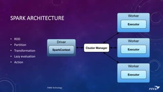 SPARK	ARCHITECTURE
? RDD
? Partition
? Transformation
? Lazy	evaluation
? Action
FINRA	Technology
 