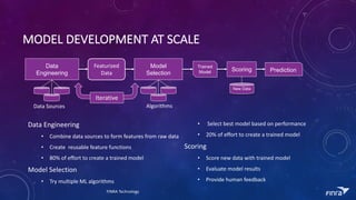 MODEL	DEVELOPMENT	AT	SCALE
Data	Engineering
? Combine	data	sources	to	form	features	from	raw	data
? Create		reusable	feature	functions
? 80%	of	effort	to	create	a	trained	model
Model	Selection
? Try	multiple	ML	algorithms
? Select	best	model	based	on	performance
? 20%	of	effort	to	create	a	trained	model
Scoring
? Score	new	data	with	trained	model
? Evaluate	model	results
? Provide	human	feedback
Data
Engineering
Model
Selection
New Data
Scoring Prediction
Trained
Model
Data	Sources Algorithms
Iterative
Featurized
Data
FINRA	Technology
 