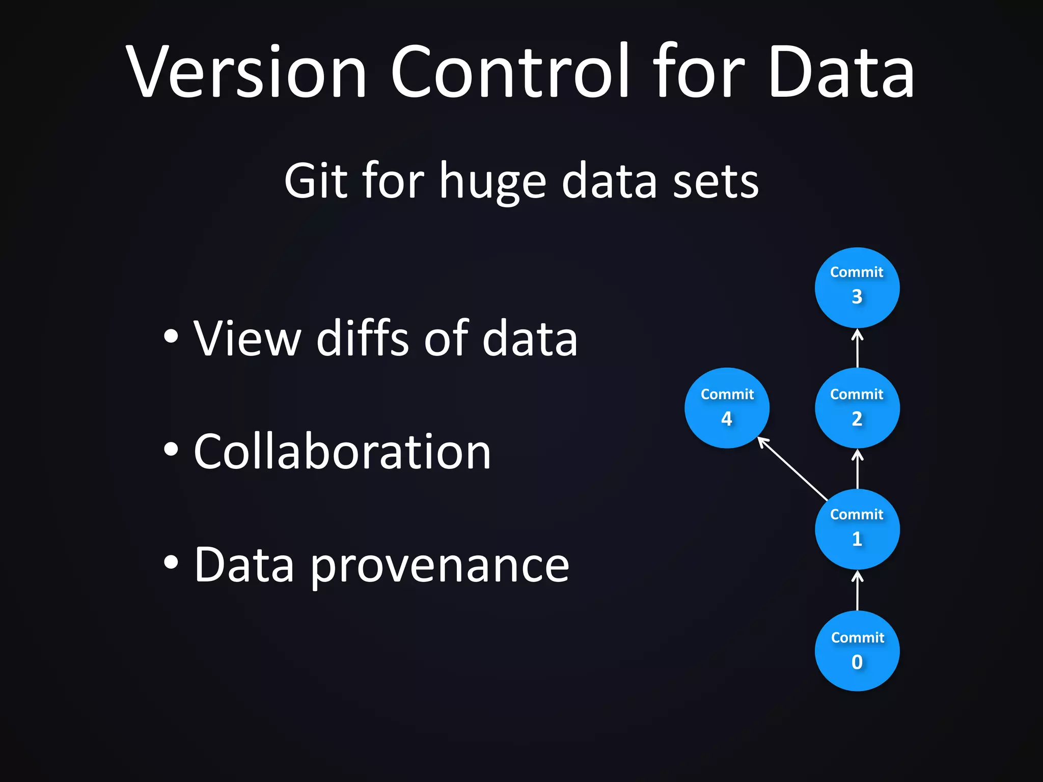Version Control for Data
• View diffs of data
• Collaboration
• Data provenance
Commit
0
Commit
1
Commit
2
Commit
3
Commit
4
Git for huge data sets
