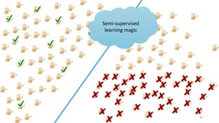 2537
Semi-supervised
learning magic
 