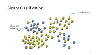 4
Binary Classification
Healthy minion
Minion with
diabetes
 