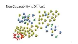 Non-Separability is Difficult
31
 