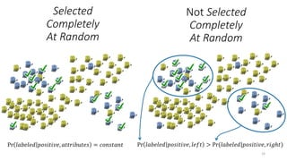Learning from positive and unlabeled data | PDF