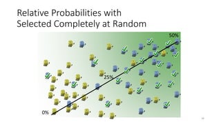 0%
50%
100%
0%
25%
50%
Relative Probabilities with
Selected Completely at Random
34
 