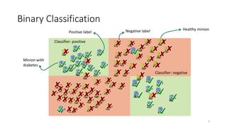 4
Binary Classification
Healthy minion
Minion with
diabetes
Classifier: positive
Classifier: negative
Negative labelPositive label
 
