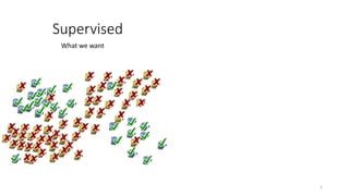 Supervised
5
What we want
 