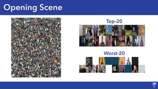 Opening Scene
Top-20
Worst-20
 