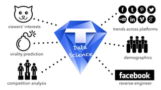 Data
Science
viewers’ interests
virality prediction
competition analysis
trends across platforms
demographics
reverse-engineer
 