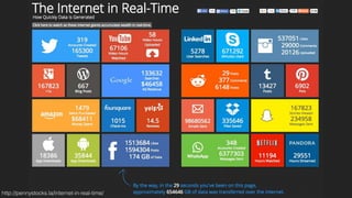 http://pennystocks.la/internet-in-real-time/
 