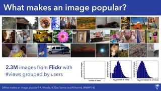 What makes an image popular?
2.3M images from Flickr with
#views grouped by users
[What makes an image popular? A. Khosla, A. Das Sarma and R.Hamid, WWW’14]
 