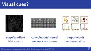 Visual cues?
edge/gradient
histograms
convolutional neural
network responses
bag-of-words
representation
[What makes an image popular? A. Khosla, A. Das Sarma and R.Hamid, WWW’14]
 