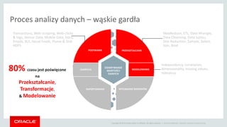 Copyright © 2014 Oracle and/or its affiliates. All rights reserved. | Oracle Confidential | Business Analytics Product Group
Proces analizy danych – wąskie gardła
Copyright © 2014 Oracle and/or its affiliates. All rights reserved. |
RAPORTOWANIE
POZYSKANIE PRZEKSZTAŁCANIE
WYCIĄGANIE WNIOSKÓW
ODKRYWANIE
WARTOŚCI
DANYCH
Independency, correlation,
dimensionality, missing values,
relevancy
Transactions, Web-scraping, Web-clicks
& logs, Sensor Data, Mobile Data, Docs,
Emails, XLS, Social Feeds, Flume & Sink
HDFS
MapReduce, ETL, Data Wrangle,
Data Cleansing, Data Jujitsu,
Dim Reduction, Sample, Select,
Join, Bind
MODELOWANIEODKRYCIA80% czasu jest poświęcone
na
Przekształcanie,
Transformacje,
& Modelowanie
 