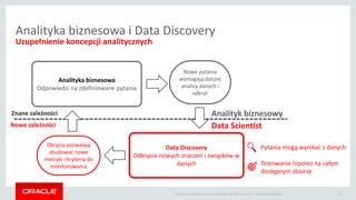 Copyright © 2014 Oracle and/or its affiliates. All rights reserved. |
Analityka biznesowa i Data Discovery
Uzupełnienie koncepcji analitycznych
Oracle Confidential 13
Znane zależności
Analityka biznesowa
Odpowiedzi na zdefiniowane pytania
Nowe pytania
wymagają dalszej
analizy danych i
odkryć
Nowe zależności
Data Discovery
Odkrycia nowych znaczeń i związków w
danych
Okrycia pozwalają
zbudować nowe
metryki i kryteria do
monitorowania
Analityk biznesowy
Data Scientist
Pytania mogą wynikać z danych
Testowanie hipotez na całym
dostępnym zbiorze
 