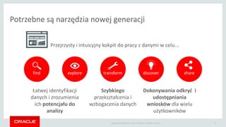 Copyright © 2014 Oracle and/or its affiliates. All rights reserved. |
Potrzebne są narzędzia nowej generacji
14
Szybkiego
przekształcenia i
wzbogacenia danych
Dokonywania odkryć i
udostępniania
wniosków dla wielu
użytkowników
Przejrzysty i intuicyjny kokpit do pracy z danymi w celu...
Łatwej identyfikacji
danych i zrozumienia
ich potencjału do
analizy
find explore transform discover share
 