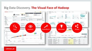 Copyright © 2014 Oracle and/or its affiliates. All rights reserved. | 15
Big Data Discovery. The Visual Face of Hadoop
find explore transform discover share
 