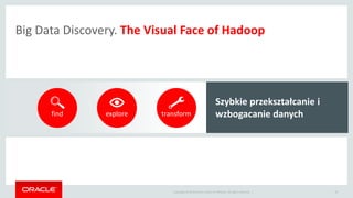Copyright © 2014 Oracle and/or its affiliates. All rights reserved. |
Big Data Discovery. The Visual Face of Hadoop
19
find explore transform discover share
Szybkie przekształcanie i
wzbogacanie danych
 