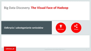 Copyright © 2014 Oracle and/or its affiliates. All rights reserved. |
Big Data Discovery. The Visual Face of Hadoop
21
find explore transform discover share
Odkrycia i udostępnianie wniosków
 