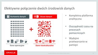 Copyright © 2014 Oracle and/or its affiliates. All rights reserved. |
Efektywne połączenie dwóch środowisk danych
24
• Kompletna platforma
analityczna
• Oszczędność czasu na
procesach
pomocniczych
• Wydajne
przetwarzanie w
pamięci
Data Warehouse
Dane operacyjne Dane niestrukturalne
Ocean danychHurtownia danych
 