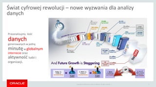Copyright © 2014 Oracle and/or its affiliates. All rights reserved. |
Świat cyfrowej rewolucji – nowe wyzwania dla analizy
danych
3
Przeanalizujmy ilość
danych
generowanych w jedną
minutęw globalnym
internecie oraz
aktywność ludzi i
organizacji.
 