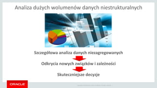 Copyright © 2014 Oracle and/or its affiliates. All rights reserved. |
Analiza dużych wolumenów danych niestrukturalnych
Szczegółowa analiza danych niezagregowanych
=
Odkrycia nowych związków i zależności
=
Skuteczniejsze decyzje
 