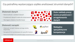 Copyright © 2014 Oracle and/or its affiliates. All rights reserved. |
Czy potrafimy wystarczająco szybko analizować strumień danych?
8
Złożoność narzędzi
• Większość narzędzi Hadoop wymaga wiedzy
eksperckiej
• Narzędzia BI nie są dostowane do specyfiki Hadoop
• Nowe technologie nie są wystarczająco wszechstronne
Duże nakłady pracy:
ocena przydatności i
przygotowanie
danych
Złożoność danych
• Różnorodność i wielkość danych
• Przydatność danych trudna do oszacowania
• Wymagane złożone transformacje
Niebędne
specjalistyczne
kompetencje
 