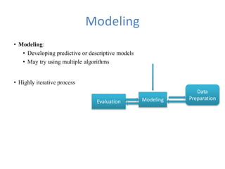 Datascience methodology | PPTX