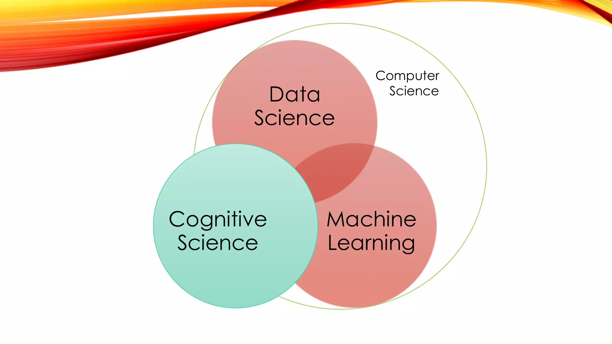 Computer
ScienceData
Science
Machine
Learning
Cognitive
Science
 