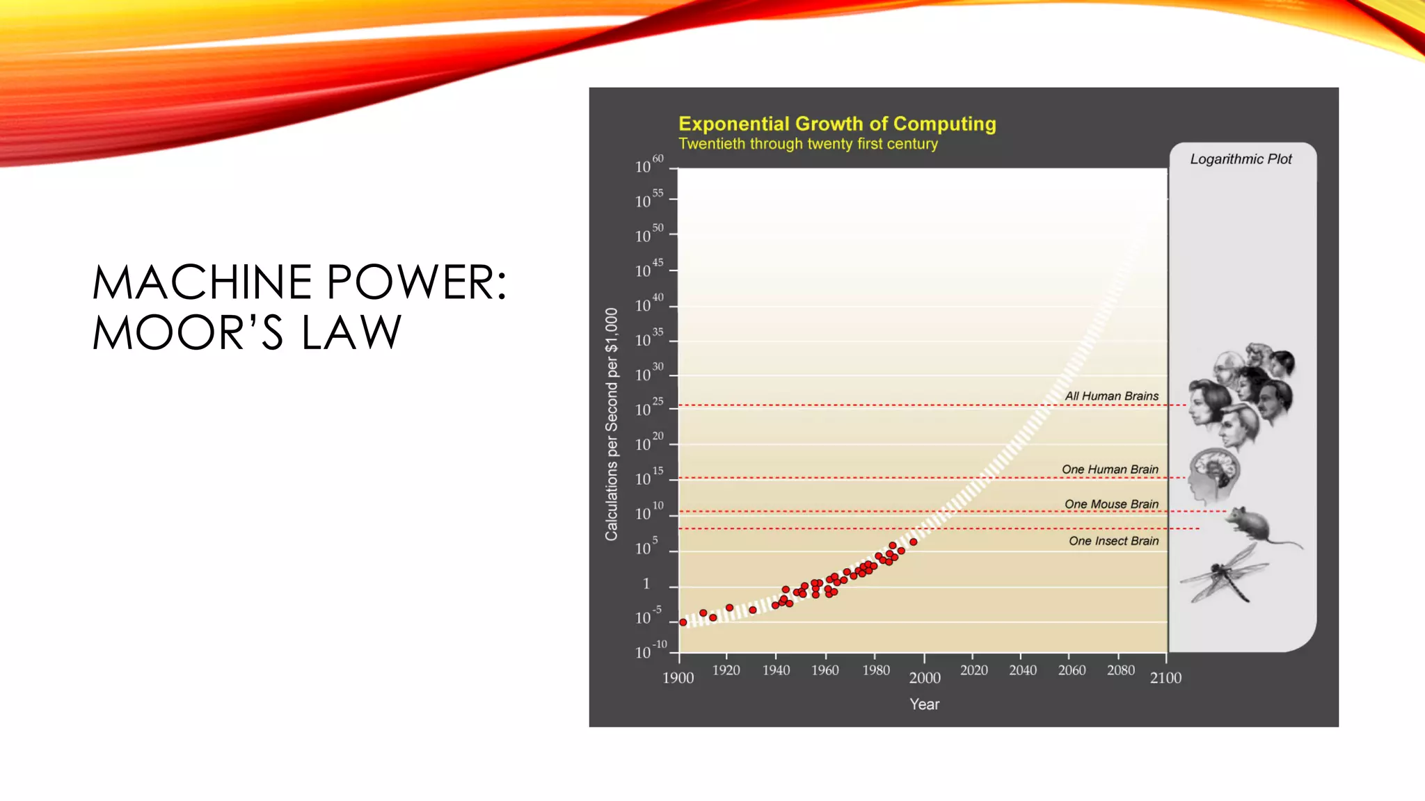 MACHINE POWER:
MOOR’S LAW
 
