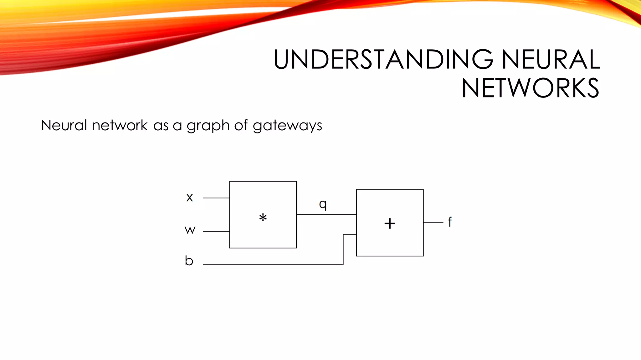 UNDERSTANDING NEURAL
NETWORKS
Neural network as a graph of gateways
* +w
b
 