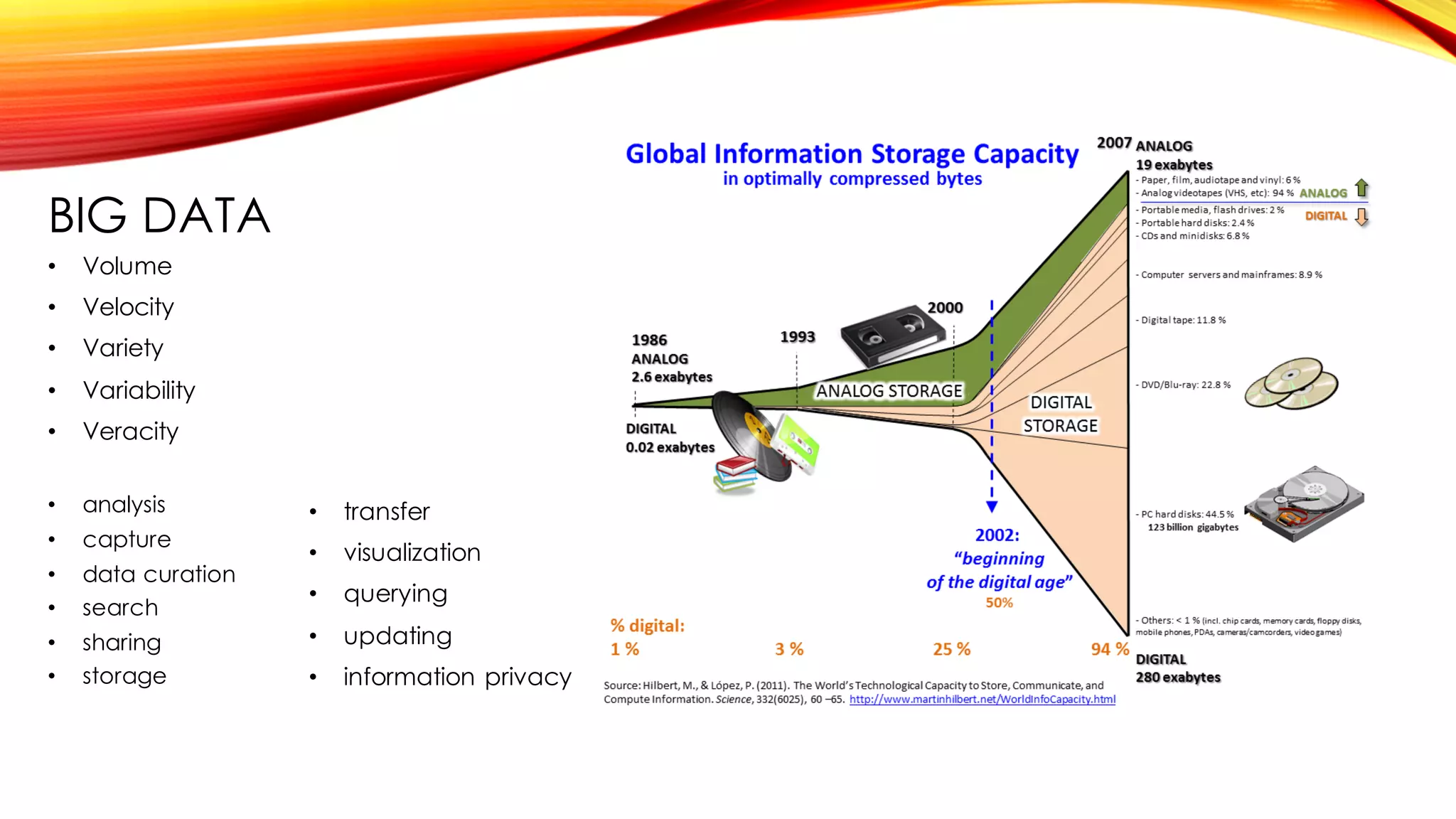 BIG DATA
• Volume
• Velocity
• Variety
• Variability
• Veracity
• analysis
• capture
• data curation
• search
• sharing
• storage
• transfer
• visualization
• querying
• updating
• information privacy
 
