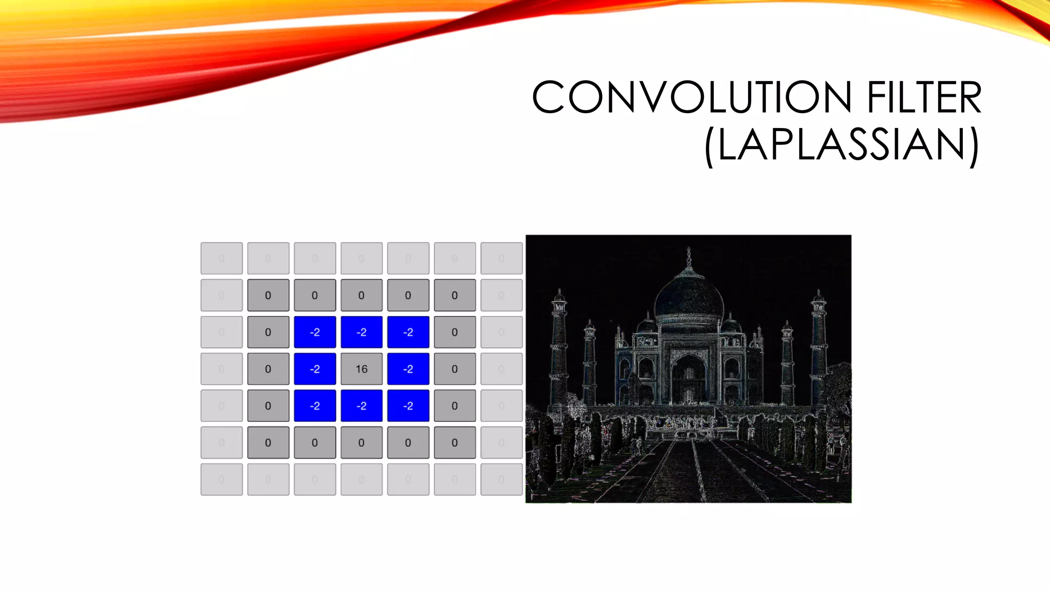 CONVOLUTION FILTER
(LAPLASSIAN)
 