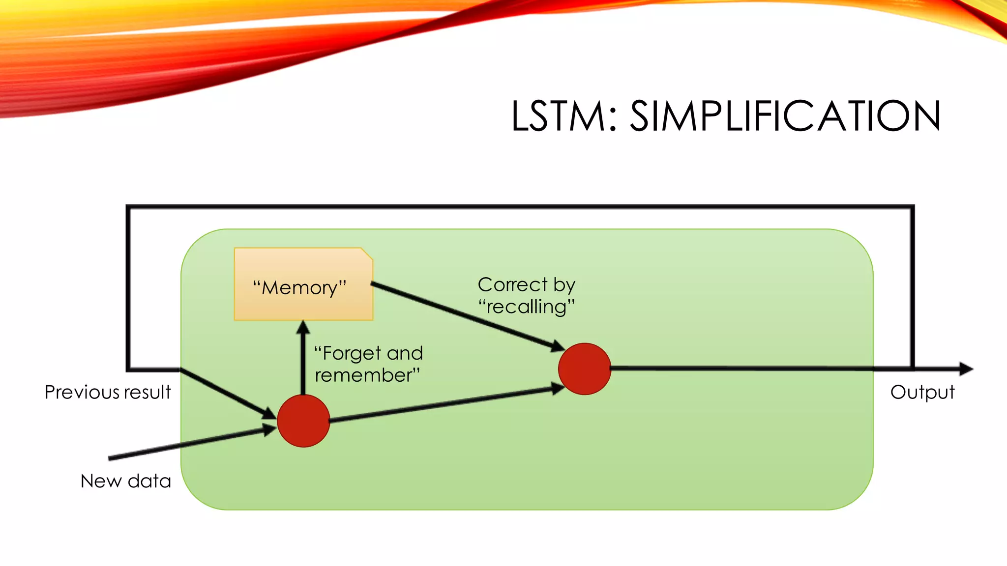 LSTM: SIMPLIFICATION
“Memory”
New data
Previous result Output
“Forget and
remember”
Correct by
“recalling”
 
