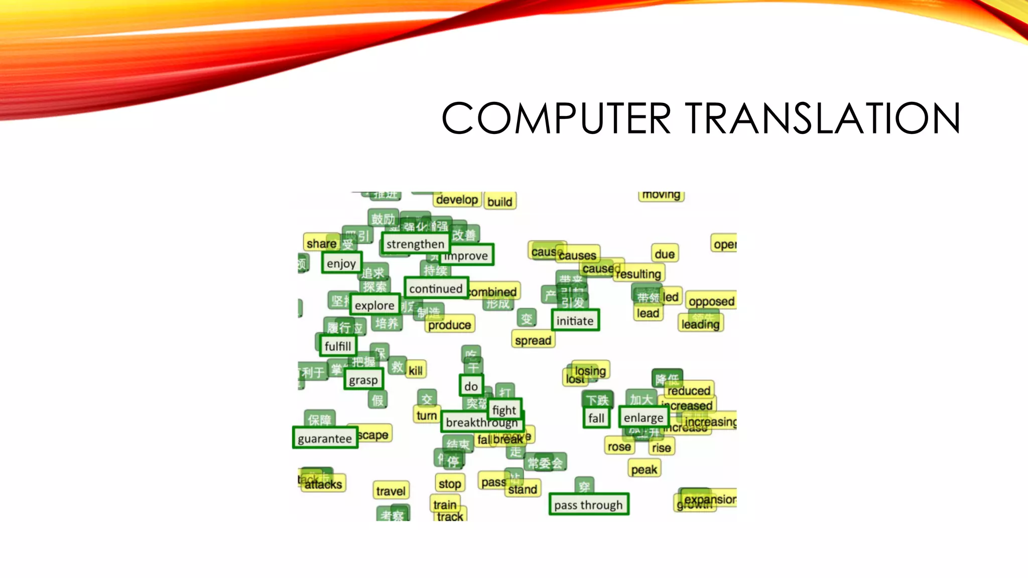 COMPUTER TRANSLATION
 