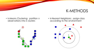K-METHODS
• k-Means Clustering: partition n
observations into k clusters
• k-Nearest Neighbors: assign class
according to the environment
 