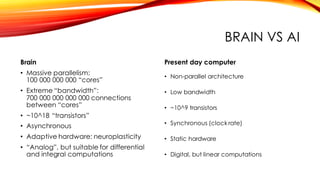 BRAIN VS AI
Brain
• Massive parallelism:
100 000 000 000 “cores”
• Extreme “bandwidth”:
700 000 000 000 000 connections
between “cores”
• ~10^18 “transistors”
• Asynchronous
• Adaptive hardware: neuroplasticity
• “Analog”, but suitable for differential
and integral computations
Present day computer
• Non-parallel architecture
• Low bandwidth
• ~10^9 transistors
• Synchronous (clock rate)
• Static hardware
• Digital, but linear computations
 