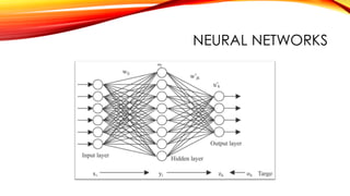 NEURAL NETWORKS
 
