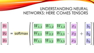 UNDERSTANDING NEURAL
NETWORKS: HERE COMES TENSORS
 