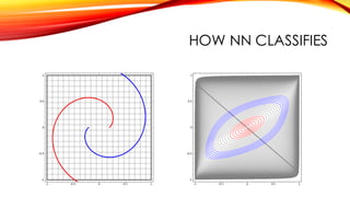 HOW NN CLASSIFIES
 