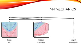 NN MECHANICS
 