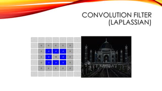 CONVOLUTION FILTER
(LAPLASSIAN)
 